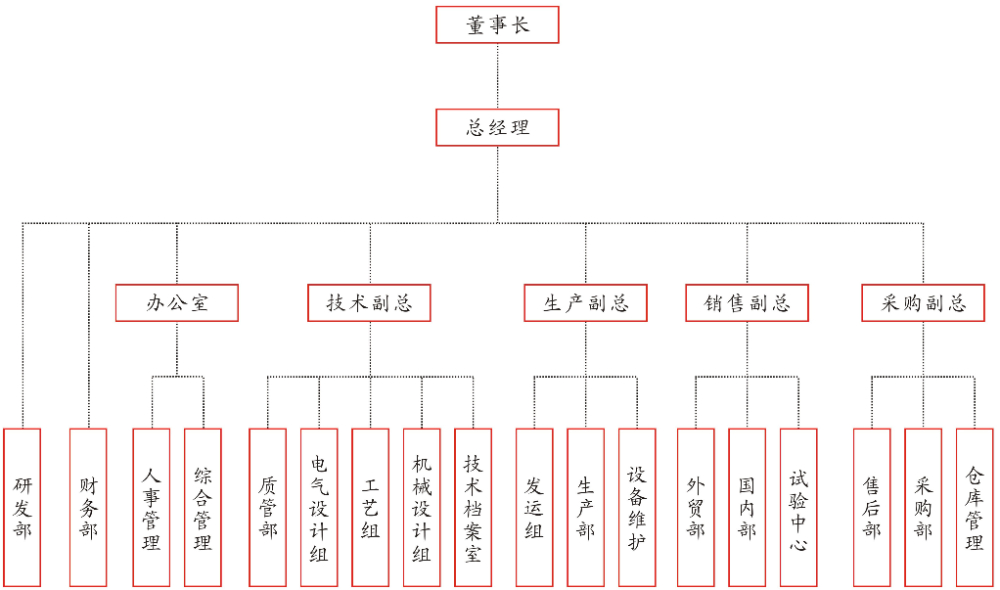公司框架.jpg